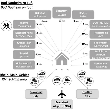 Kurstadt Moderne 2zkb Balkon-pkw- Stellplatz Check-in 7-24 H Apartamento *