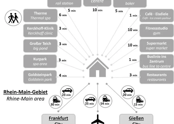 Kurstadt Moderne 2zkb Balkon-p-platz Flexible Check-in 24 H Apartman *